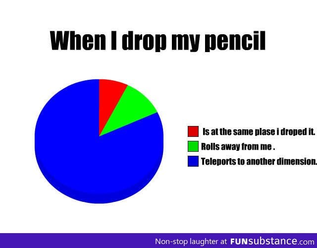 When I drop my pencil