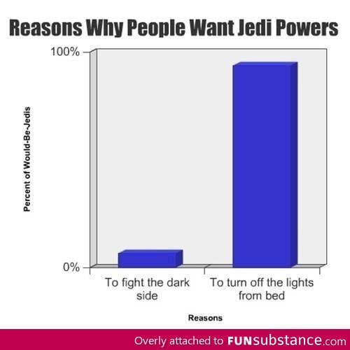 Reasons to have Jedi Powers