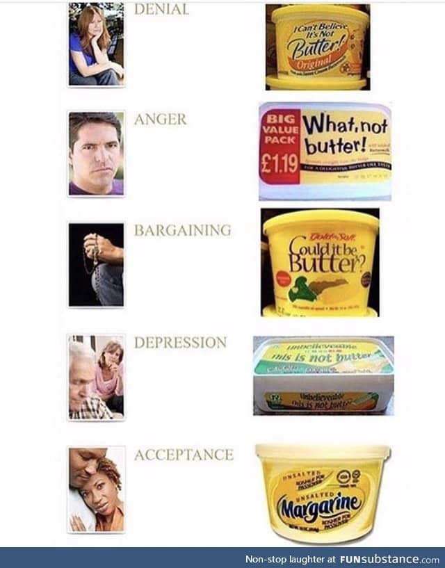 Stages of butter loss