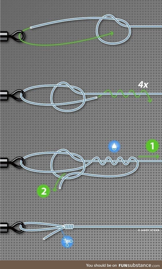 The strongest loop knot you can tie