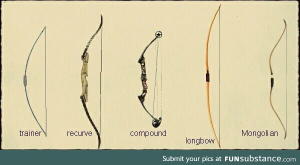 What's your type of bow?
