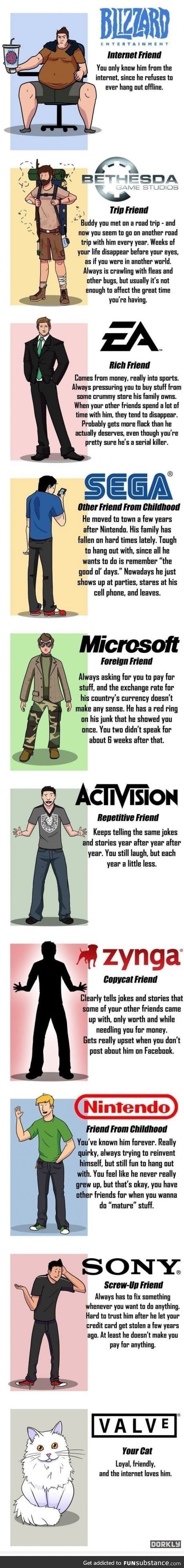 If video game companies were people: