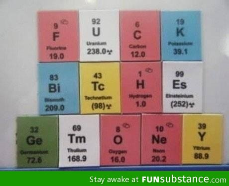 The only thing I learned from chemistry class
