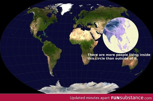 The world's population