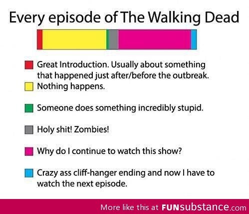 Every episode of the walking dead