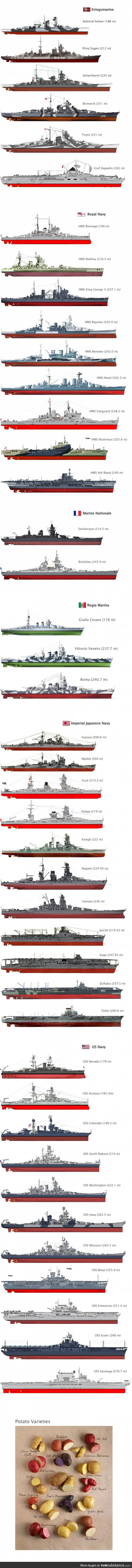 World war 2 warships