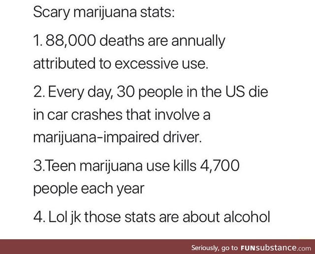 Terrifying stats