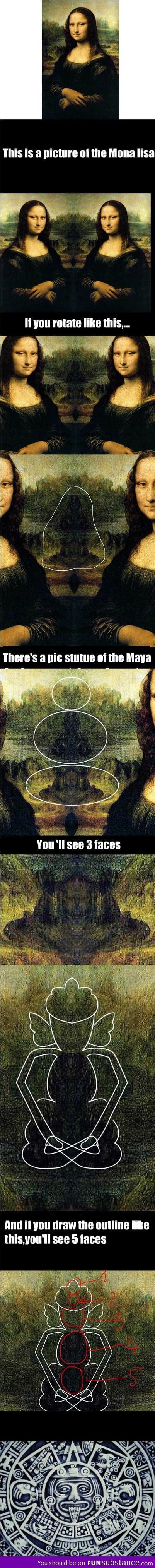 Facts about the Mona Lisa painting