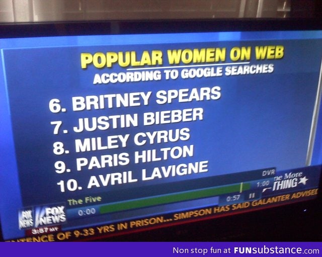 Justin Bieber is the 7th most popular woman on the internet way to go everyone!