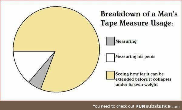 Tape measure usage
