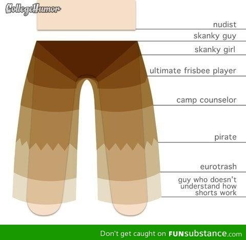 Types of shorts