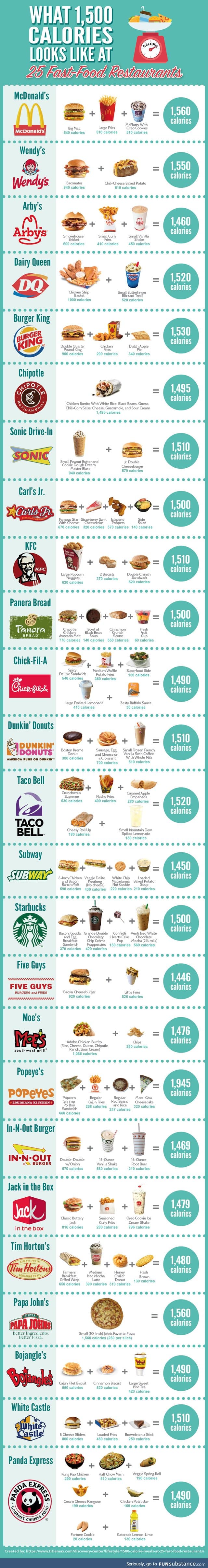What 1500 calories looks like at 25 fast food joints