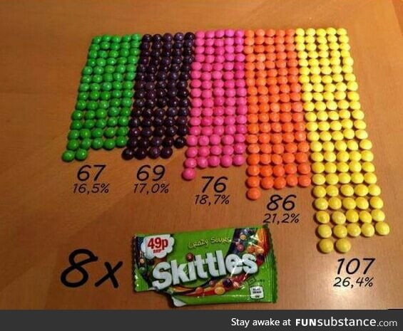 8 Skittles packagings