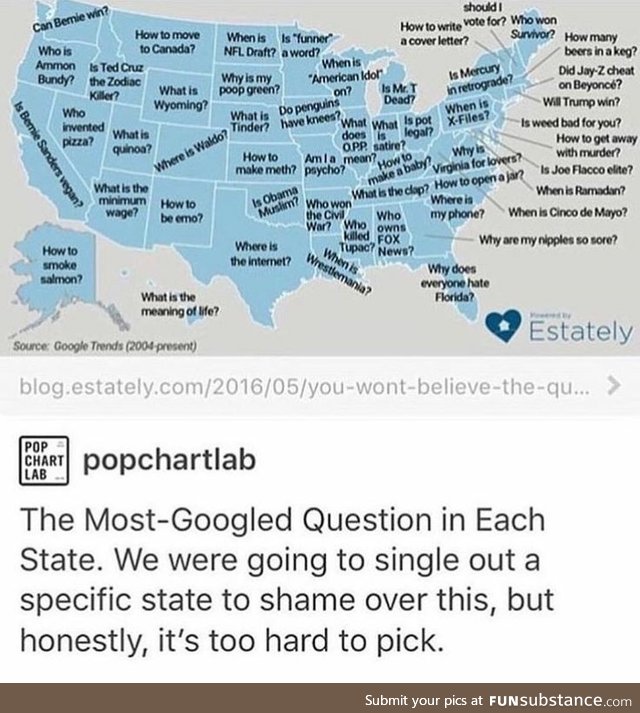 Most Googled State