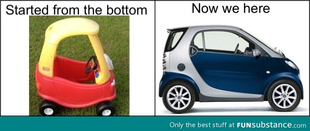 Car Evolution