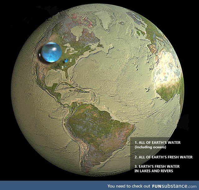 All of Earth's water compressed into a ball in relation to the size of Earth itself