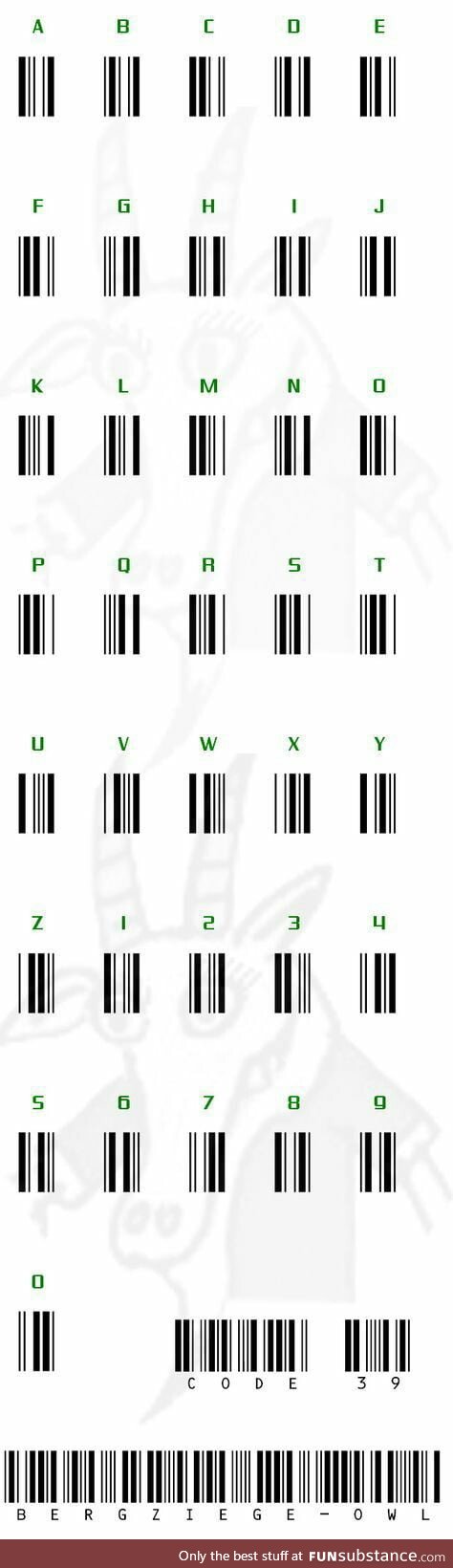 How a bar code works