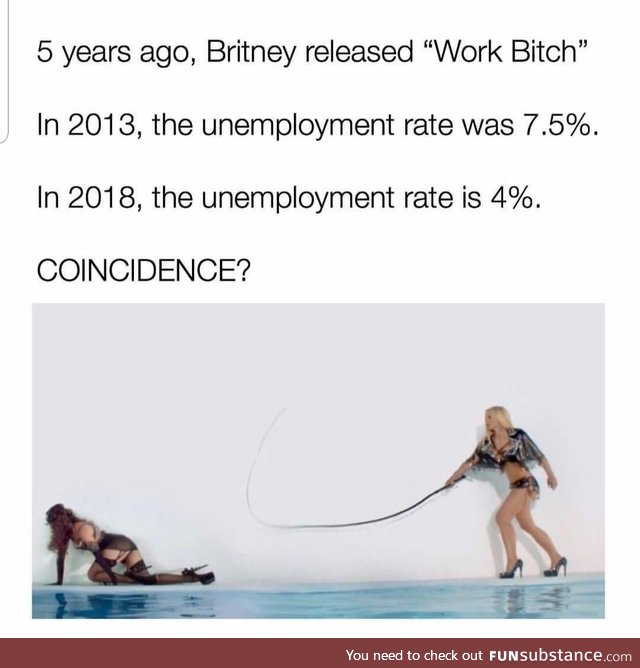 Britney the economist