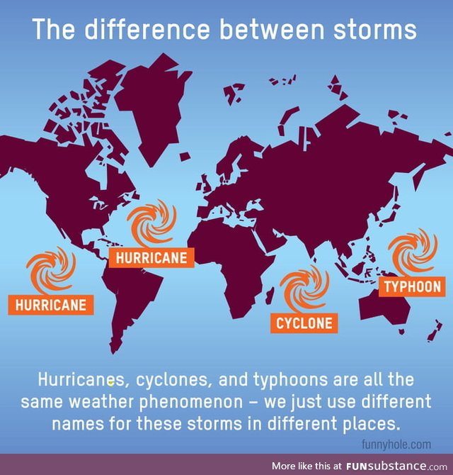 The difference between a hurricane, a typhoon, and a cyclone