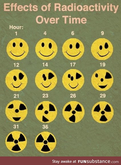 Effects of radioactivity in a nutshell