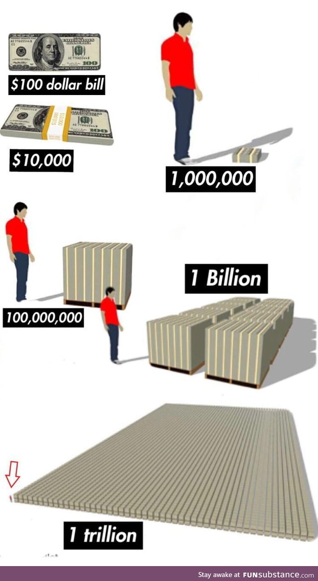 What does 1 Trillion dollars look like?
