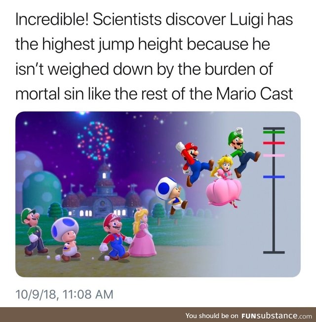 Luigi is the highest jumper