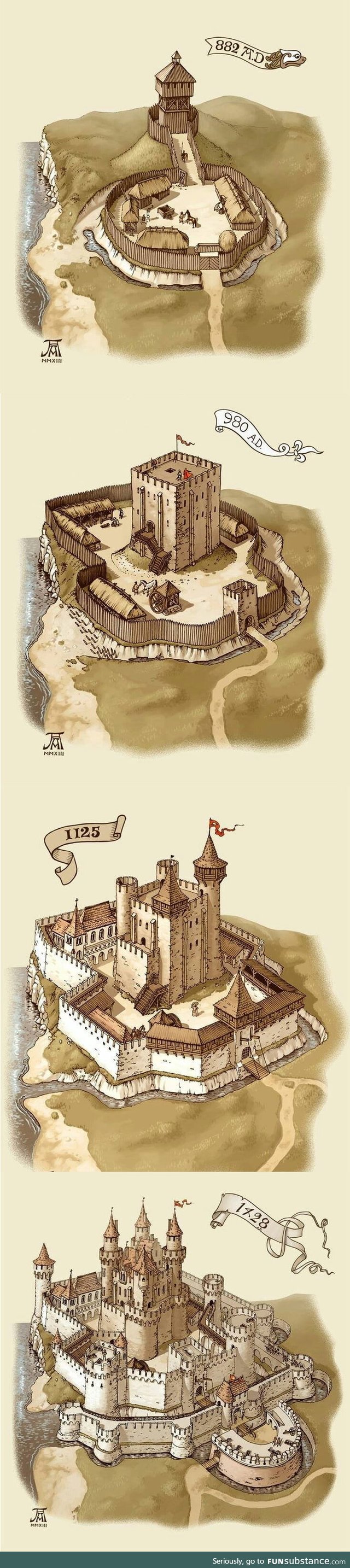 Evolution of castles throughout the ages
