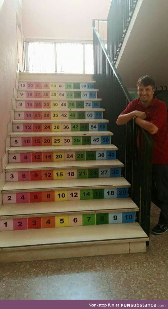Multiplication taught in a way we can all understand