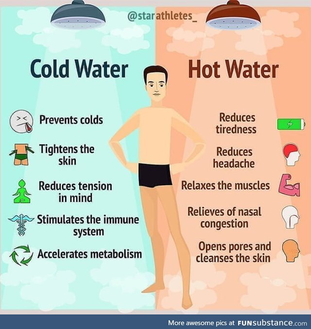 Cold Showers vs Hot Showers