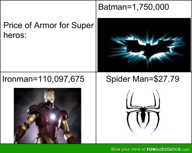 Price of armor for super heroes