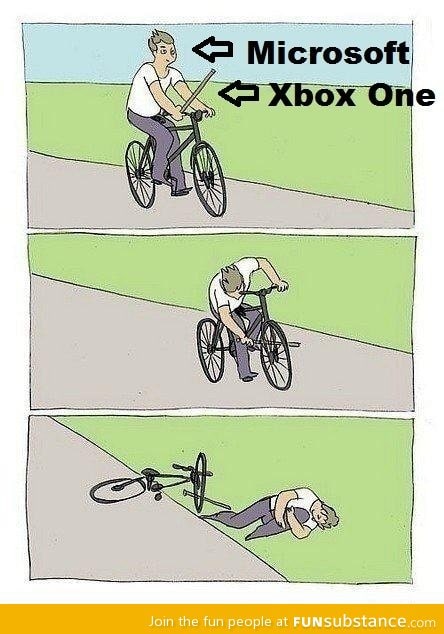 Microsoft and the Xbox One