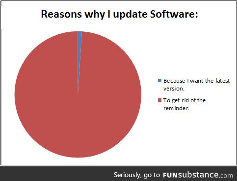 Reasons I update software
