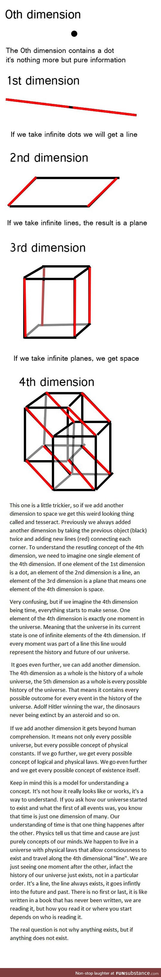 An easy way to understand dimensions