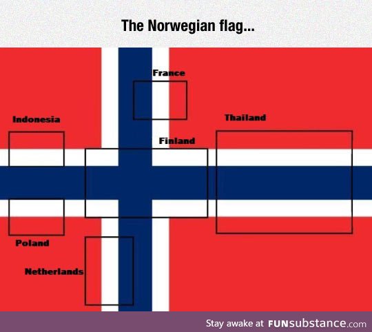 Flags found in the norwegian flag