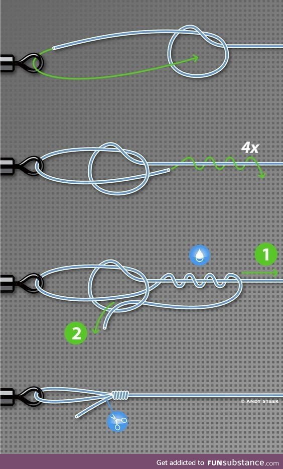The strongest loop knot someone can tie