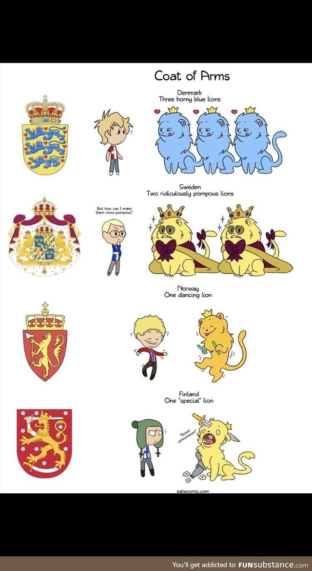The coats of arms of Scandinavia