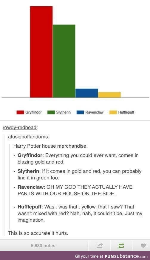 What house y'all in