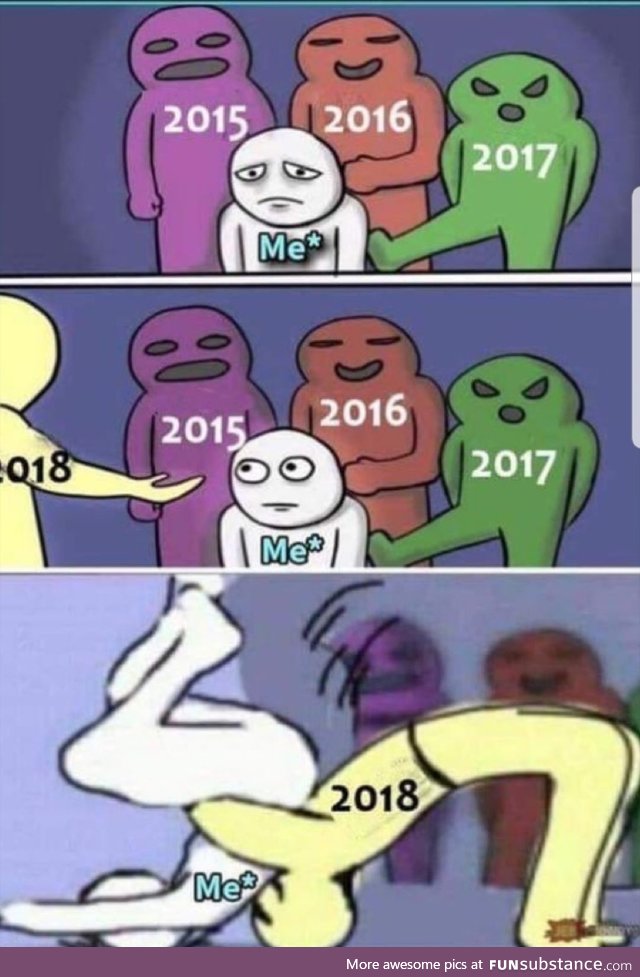 How 2018 went so far compared to other years!
