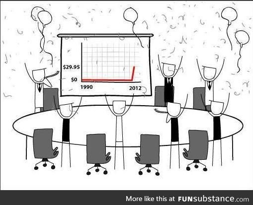 What happens at WinRAR HQ when someone accidentally buys their software product