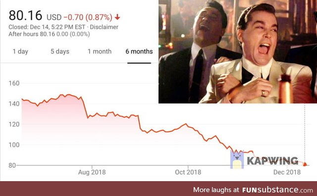 My face when I see that EA's stock is down over 40% in less than 6 months