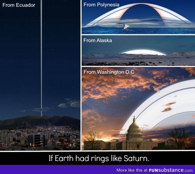 If Earth had rings like Saturn