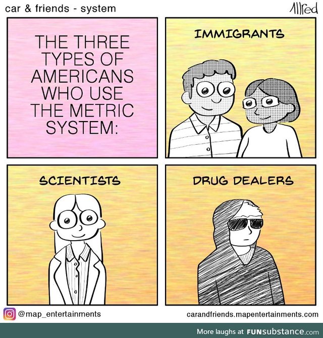The Metric System and you