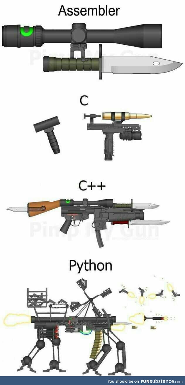 I prefer C++