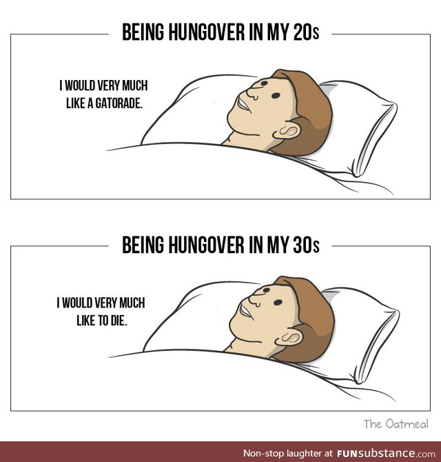 Hangover by Age