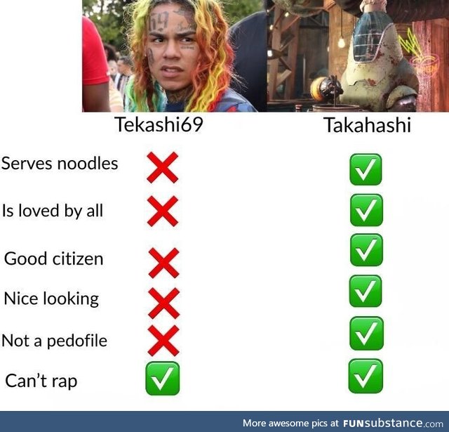 Checkmate tekashi