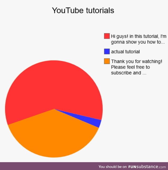 YouTube tutorials