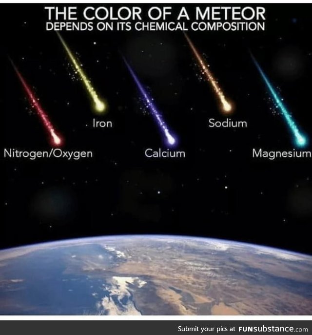 Meteor colors