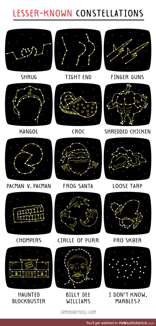 Lesser-known Constellations