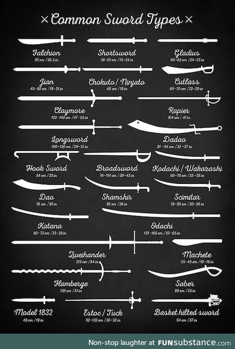 Choose your Sword