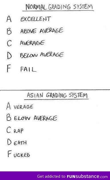 Asian grading system